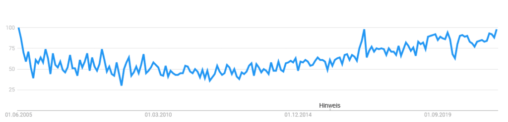 Google Trends: Nachfrage nach Webdesignern steigt